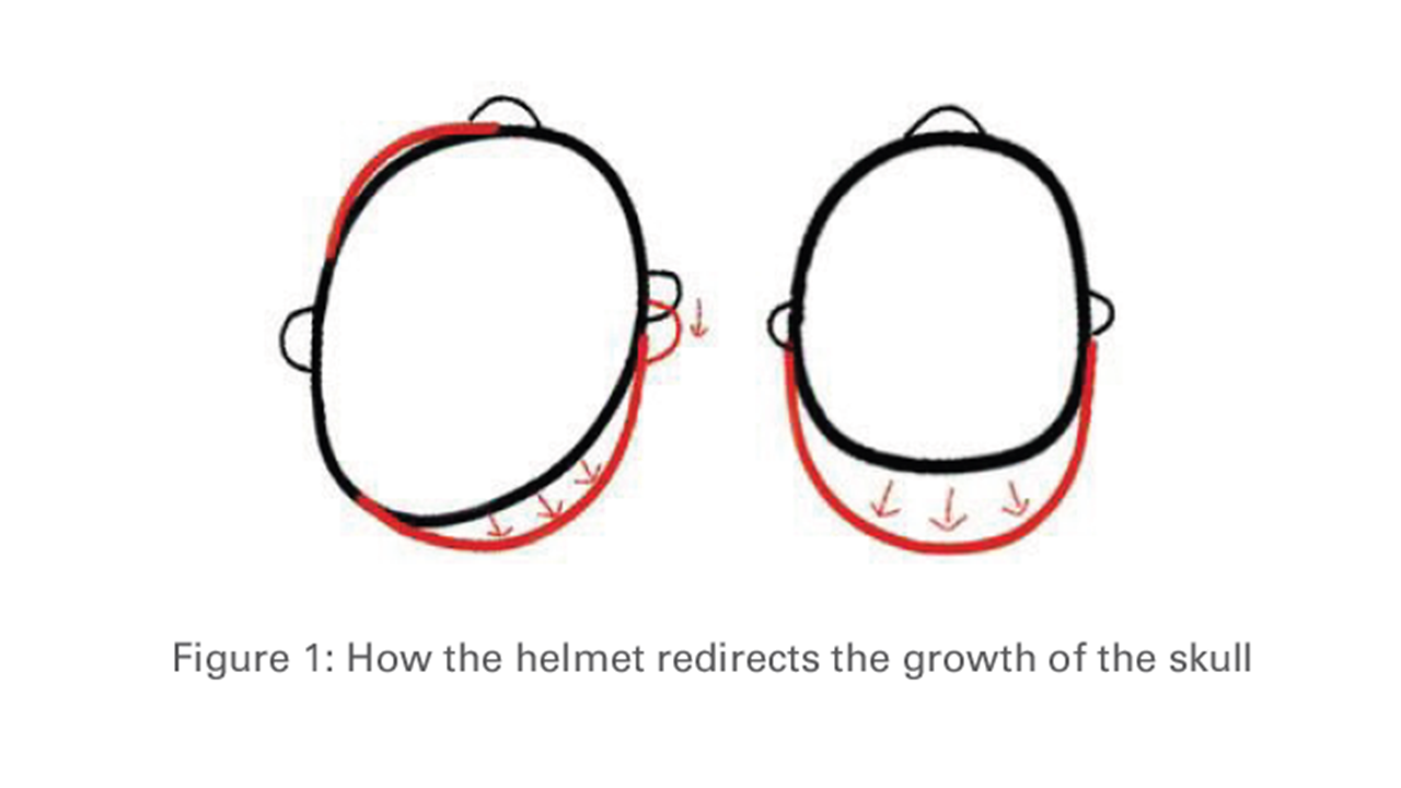 KKH PlagioCentre Singapore